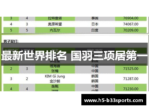最新世界排名 国羽三项居第一